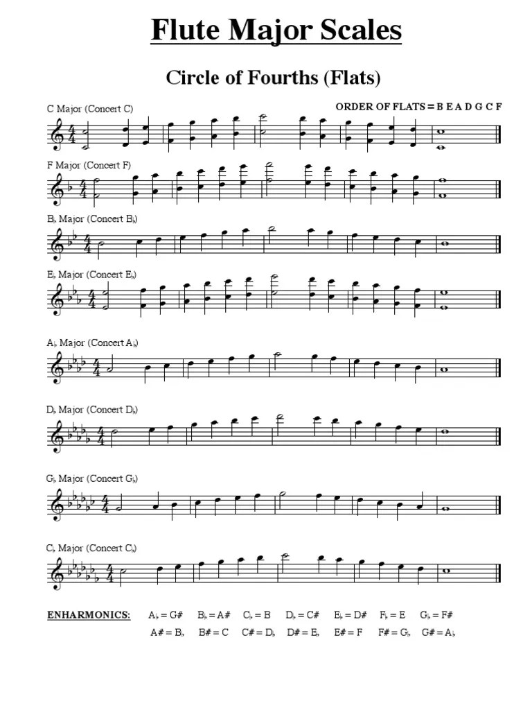 Flute Major Scales