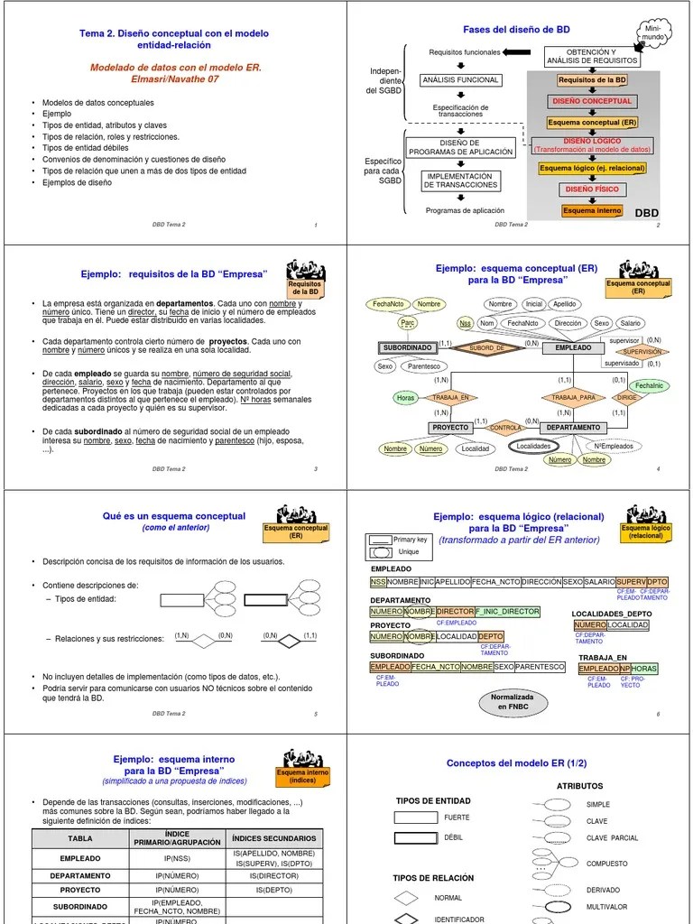 02.modelo E R | PDF | Base de datos relacional | Bases de datos