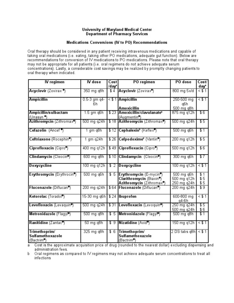 IV PO Conversions Pharmacology Public Health Free 30day Trial