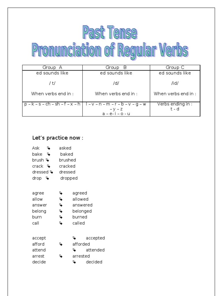 Past Tense Pronunciation of ed in Regular Verbs