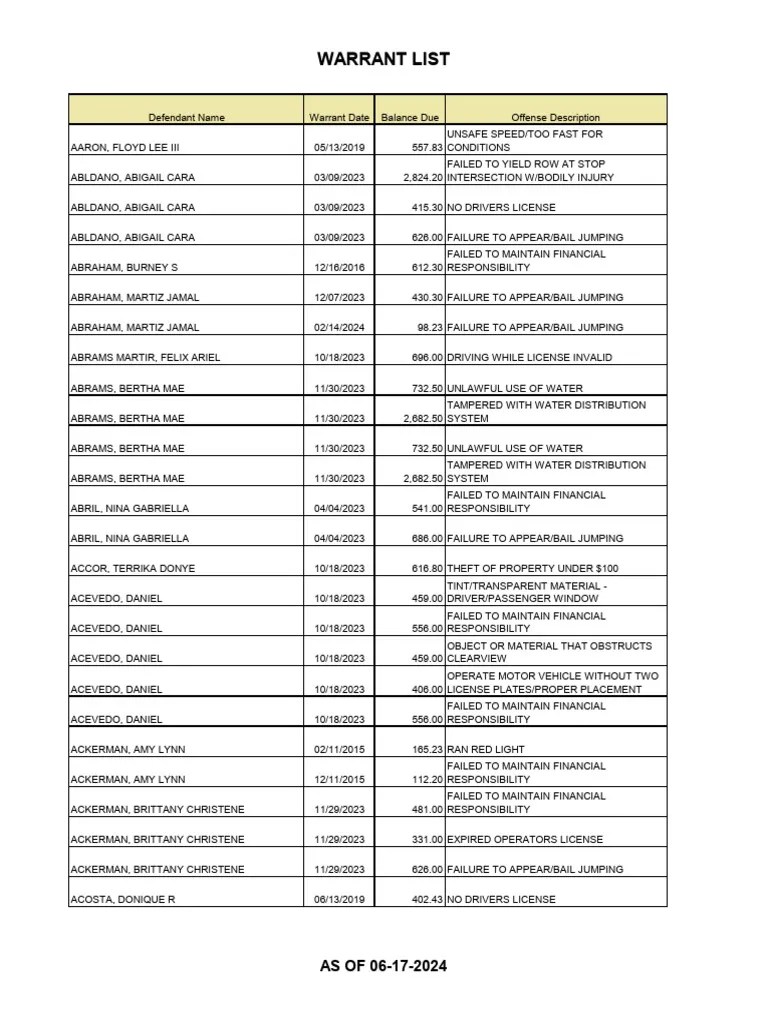 Warrant List6172024 202406171411228110 PDF Speed Limit