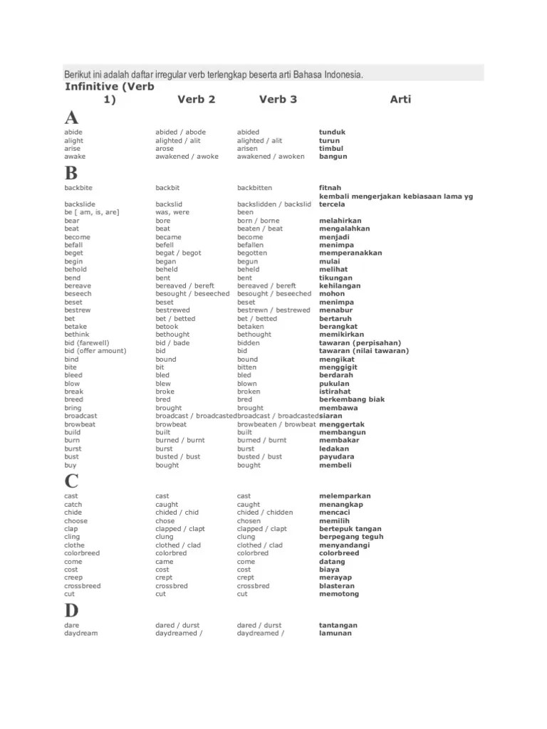 Download Daftar Regular And Irregular Verb Dan Artinya Pdf