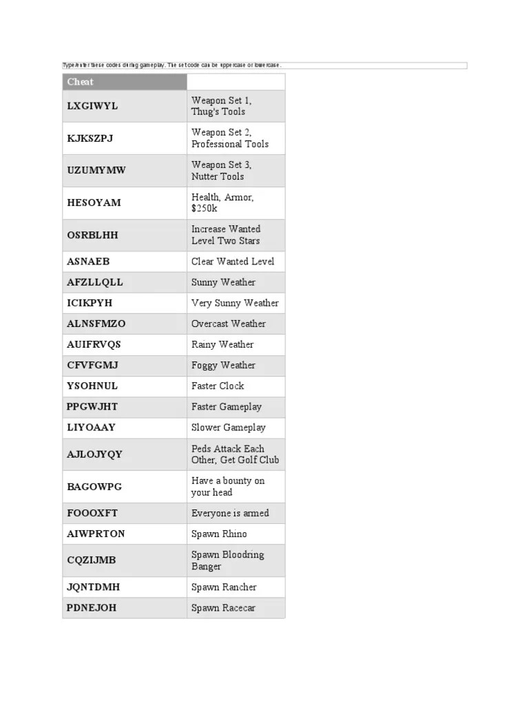 Gta San Andreas Cheats PDF Xbox 360 Video Games