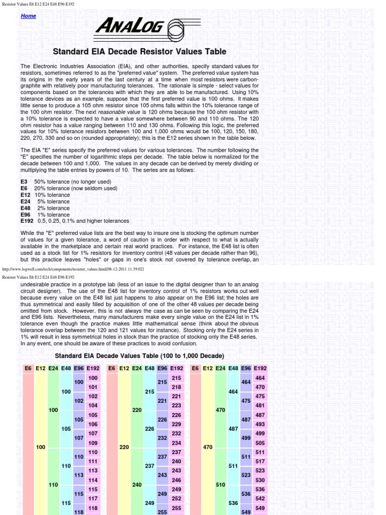 Resistor Values E6 E12 E24 E48 E96 E192 PDF Resistor Engineering