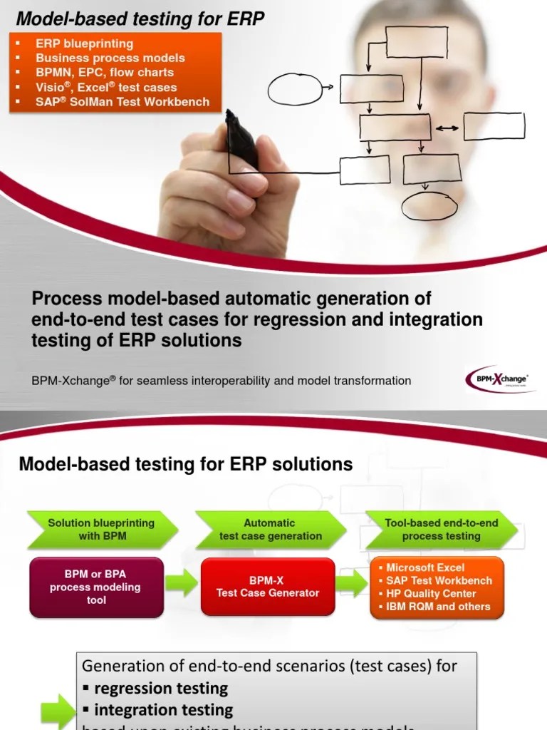 Modelbased testing for ERP Business Process Enterprise Resource