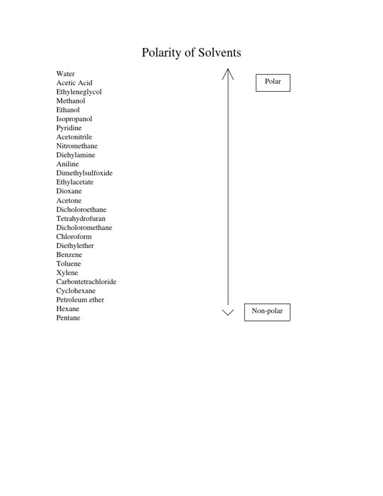 Polarity of Solvents PDF
