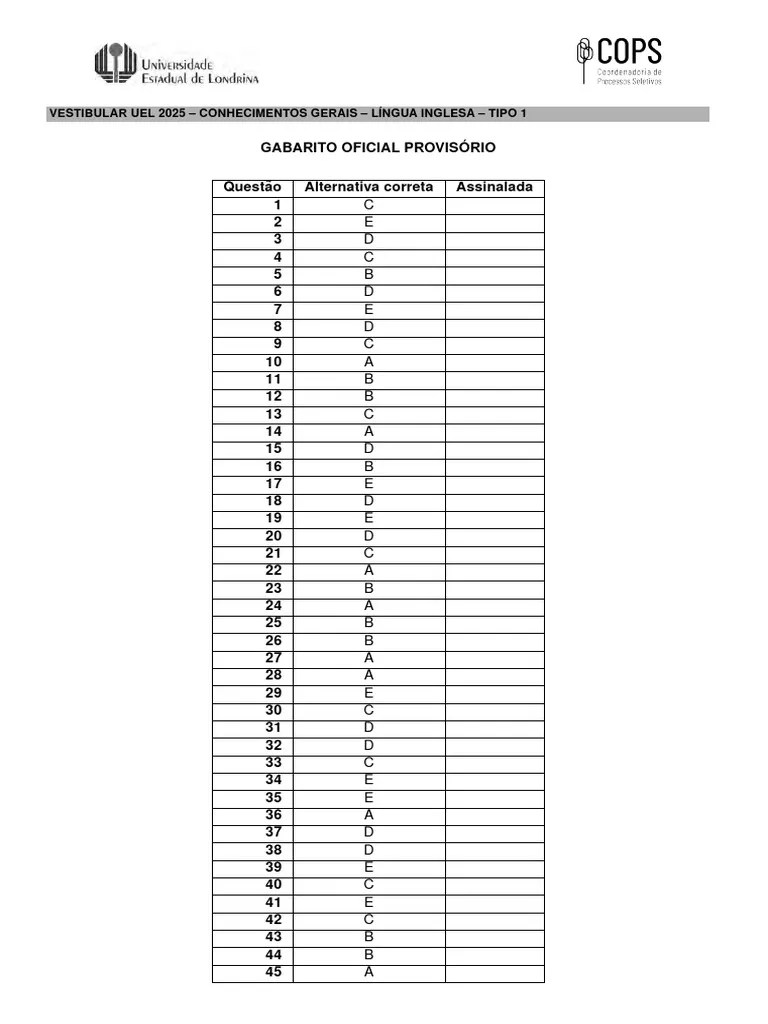 Uel 2025 Pdf Gabarito Prova UEL 2025 Tipo 1 PDF
