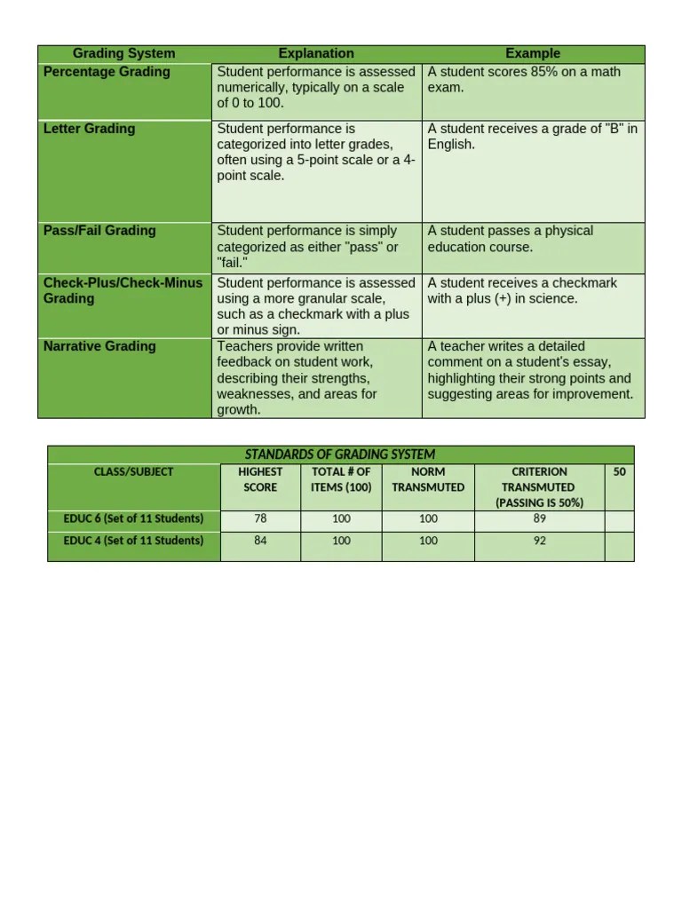 Grading System PDF