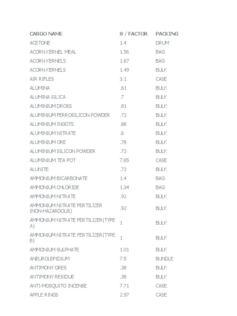 Stowage Factor PDF Soybean Iron Ore
