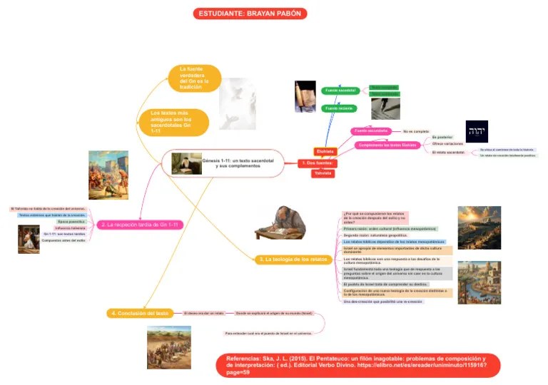 MAPA MENTAL PENTATEUCO | Livros da bíblia, Bíblia cronológica, Caderno ...