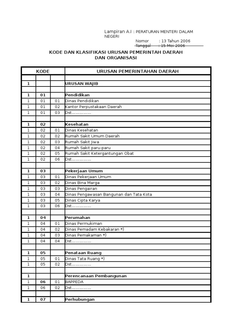 Program Kegiatan Menurut Permendagri 13 TH 2006 100705200102 Phpapp01 | PDF