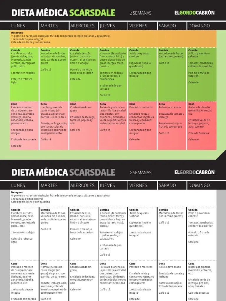 DIETA MEDICA SCARSDALE PDF