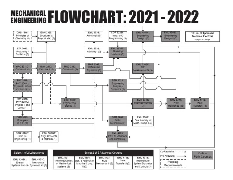 Mechanical Engineering Flowchart PDF Heat Engineering(04)