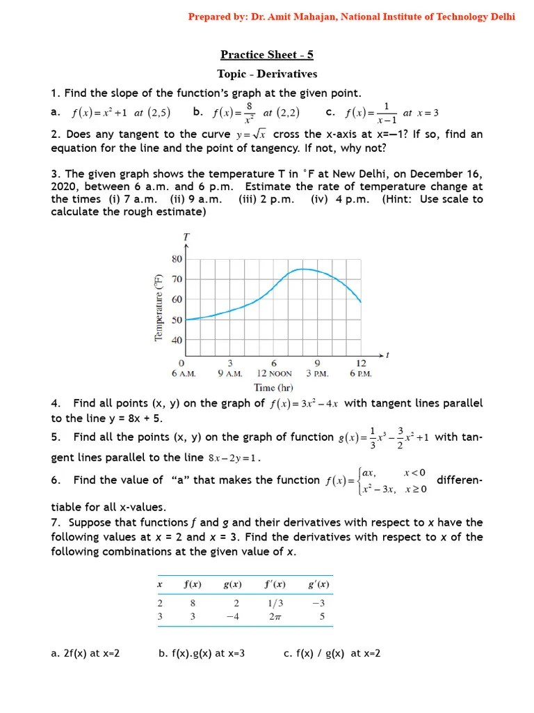 Practice Sheet 5 - Derivative of A Function | PDF | Tangent | Derivative