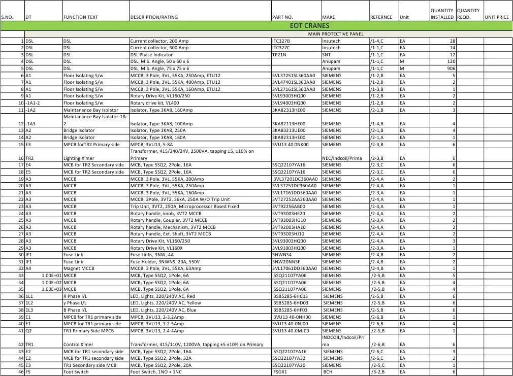 Rolling Mill Spare List. Physical Quantities Electricity