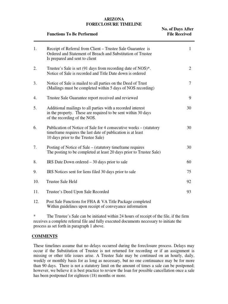 Arizona Foreclosure Timeline Bankruptcy (45 views)