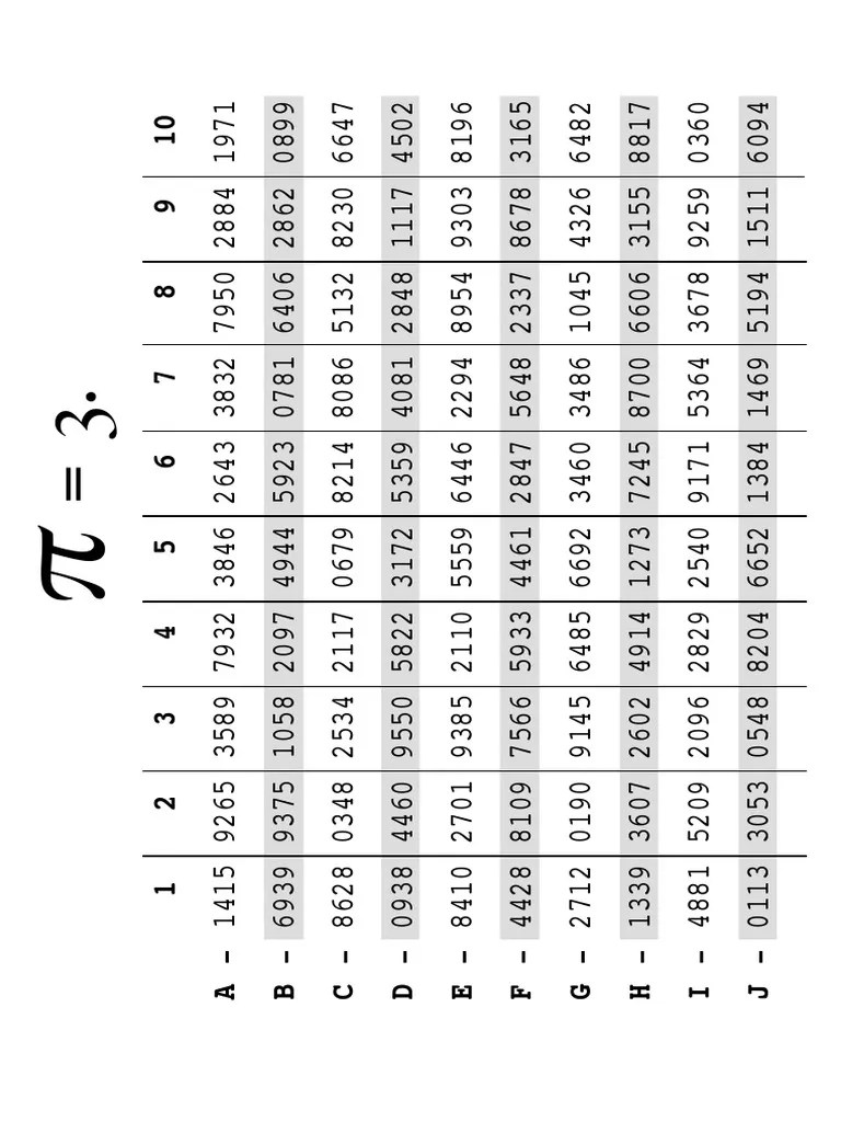 400 Digits of Pi (Horizontal) PDF