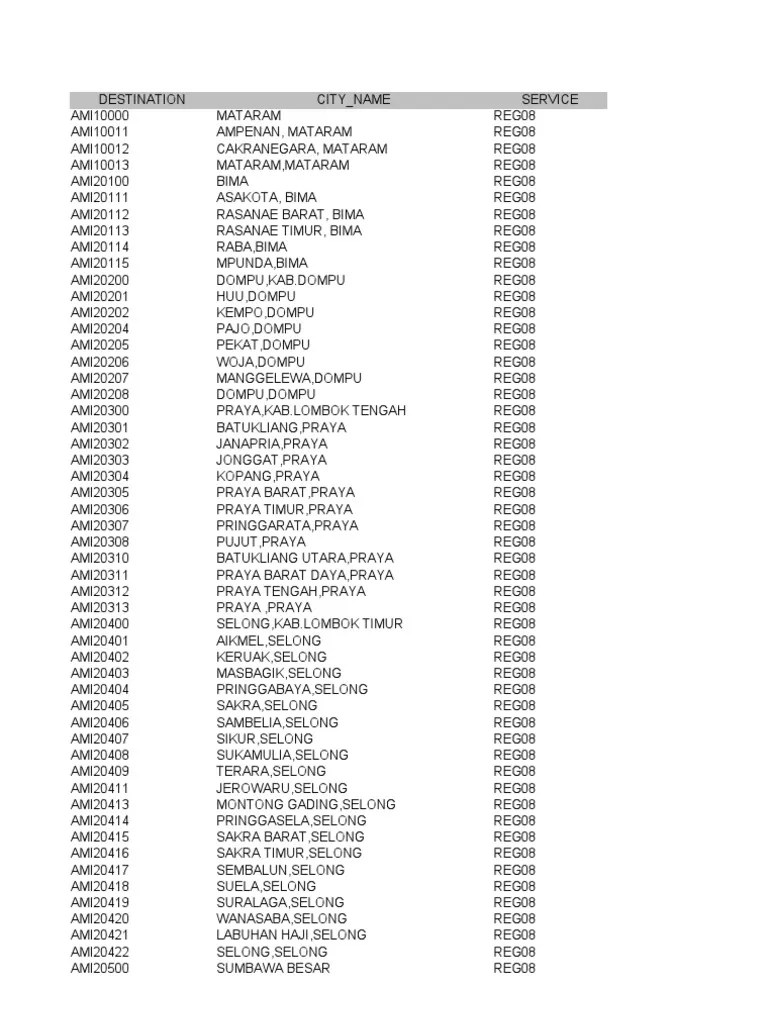 Daftar Ongkos Kirim / Tarif Jne Dari Bandung | PDF