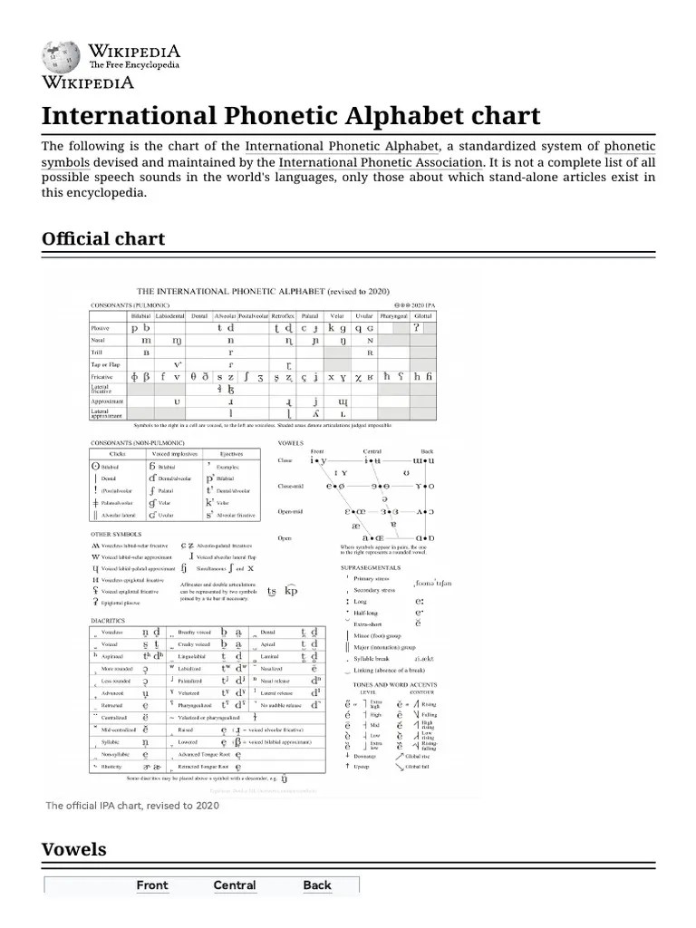 International Alphabet chart Wikipedia PDF