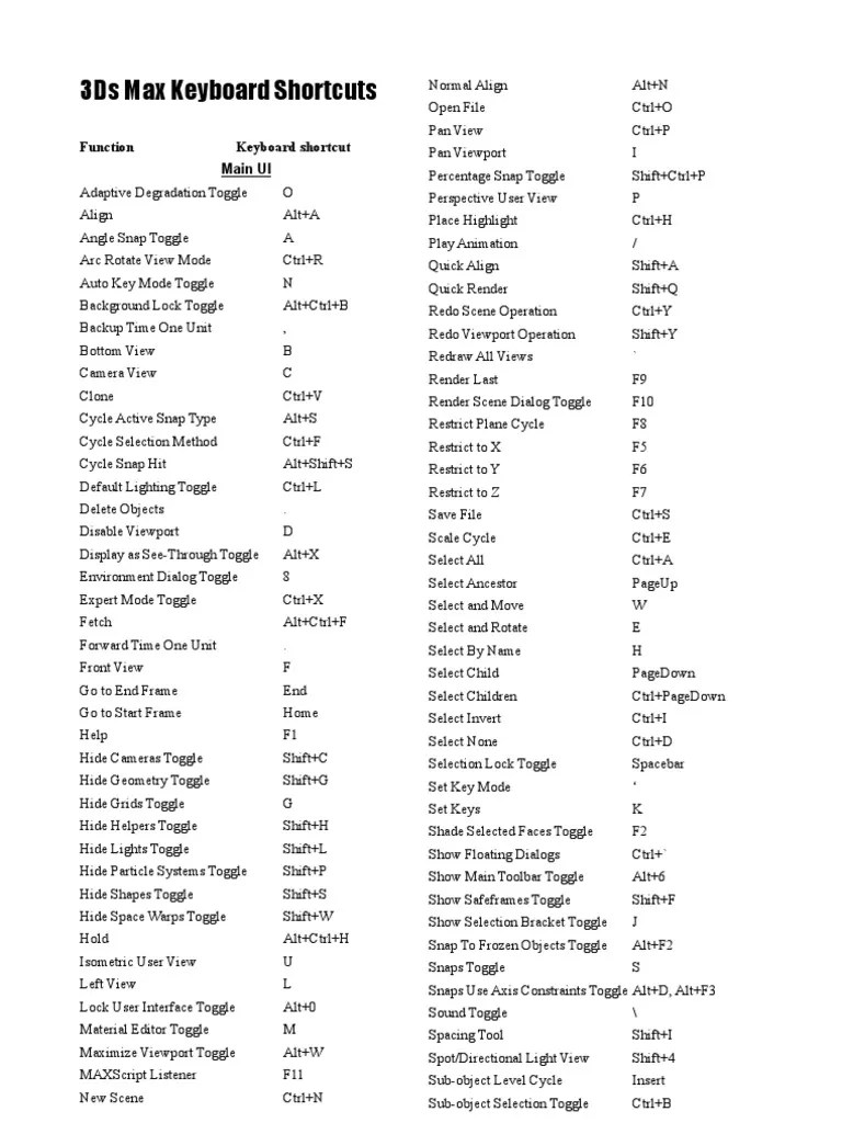 3Ds Max Keyboard Shortcuts Texture Mapping Vertex (Geometry)
