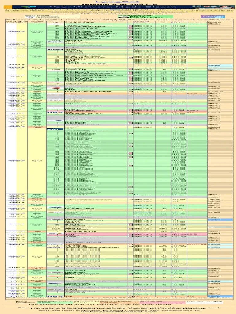 Telkom 4 at 108.0°E LyngSat PDF Broadcasting Television Network(04)