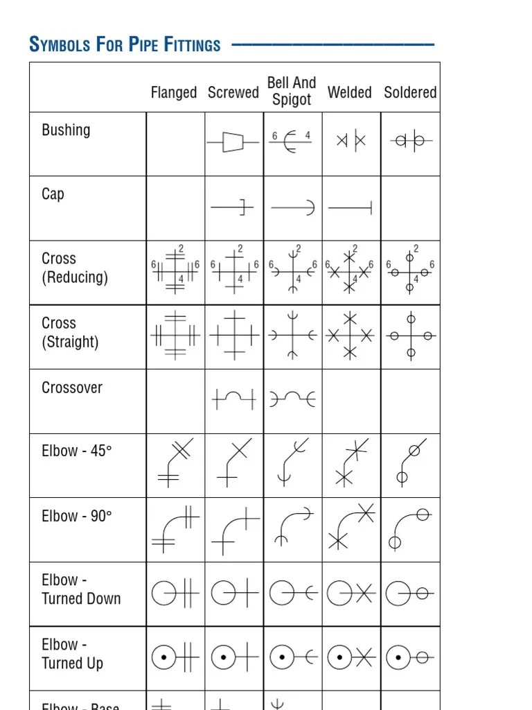 Symbols For Pipe Fittings PDF