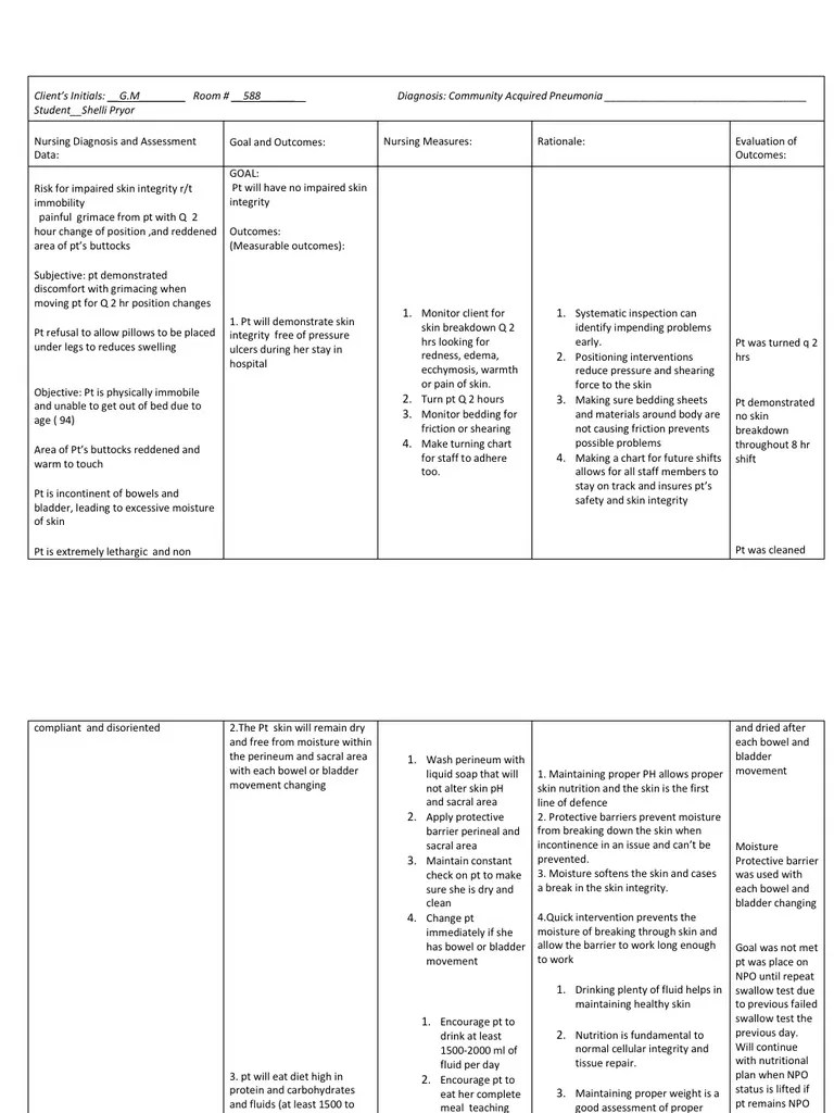 Nursing Care Plan Risk for Skin Breakdown Nutrition Medical Specialties