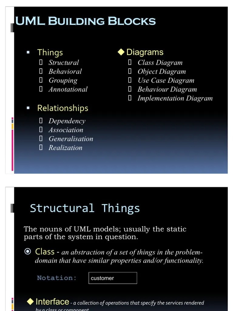 8UML Building Blocks Class Programming) Unified Modeling