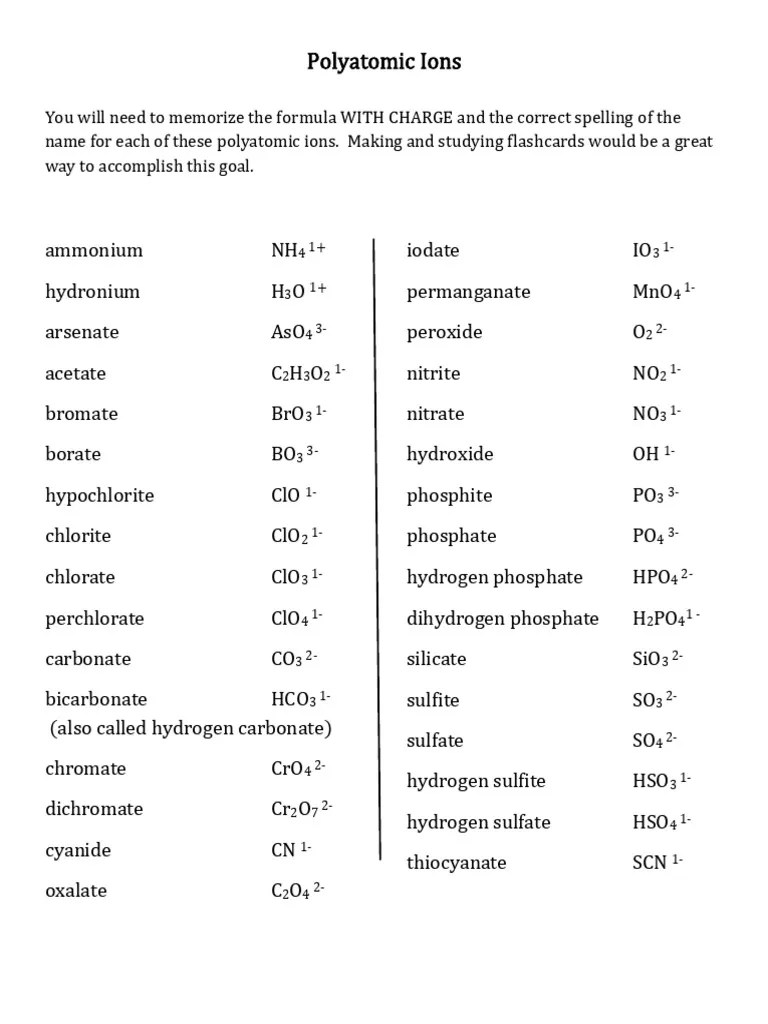 Essential Polyatomic Ions List | PDF
