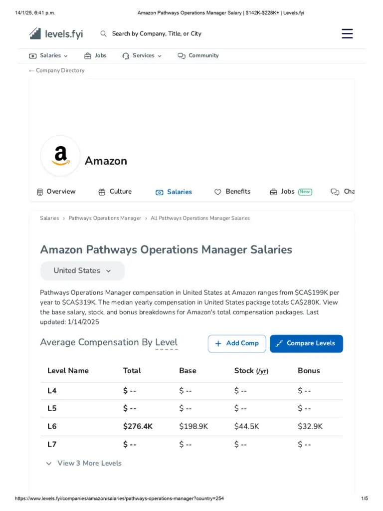 Amazon Pathways Ops Manager Salary Insights PDF Salary Business