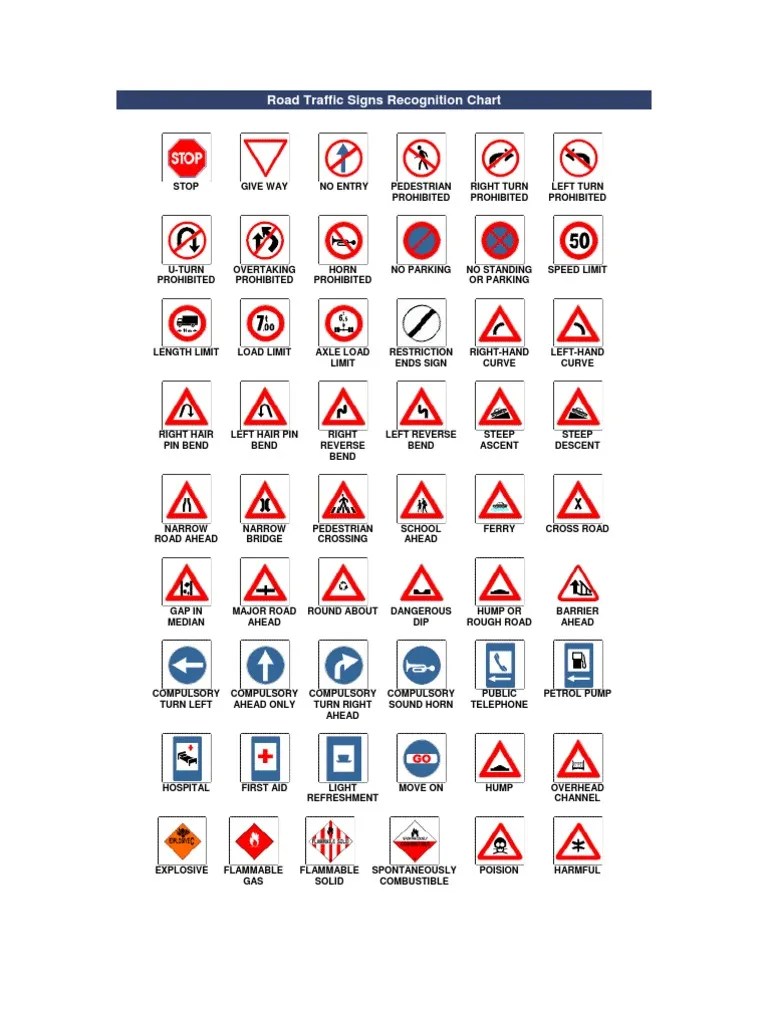 Road Traffic Signs Recognition Chart PDF