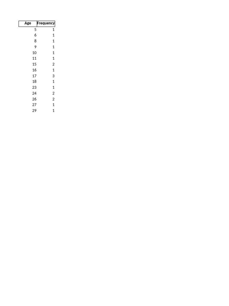 Age Sex Frequency Distribution With Chart PDF