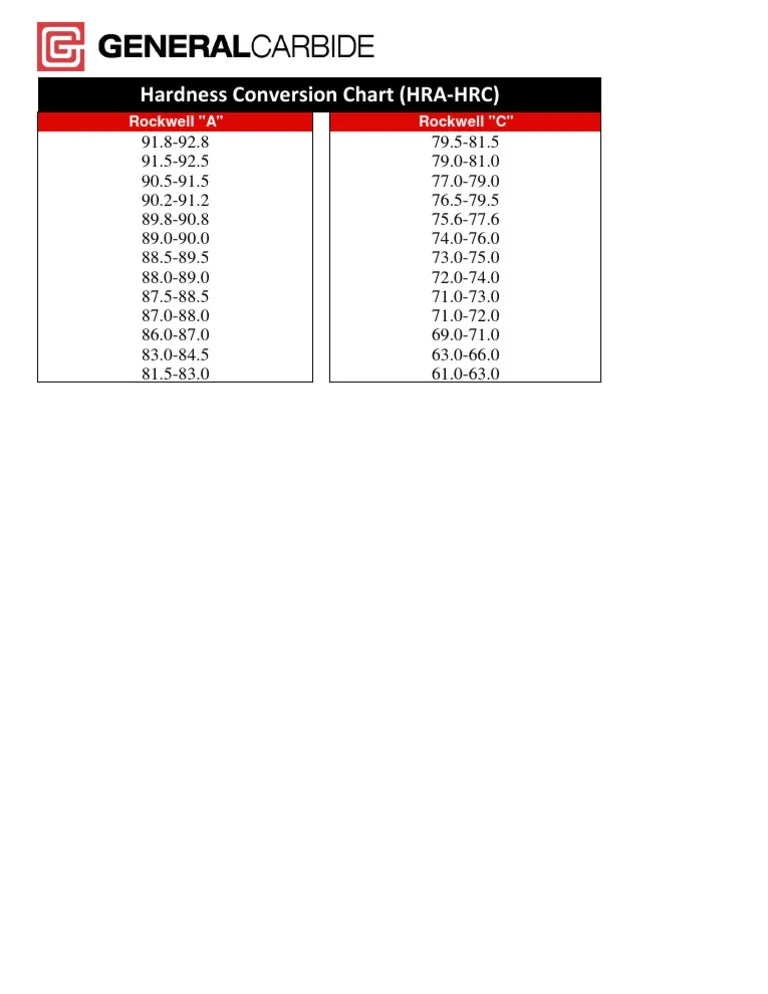 Hardness Conversion Hra Hrc