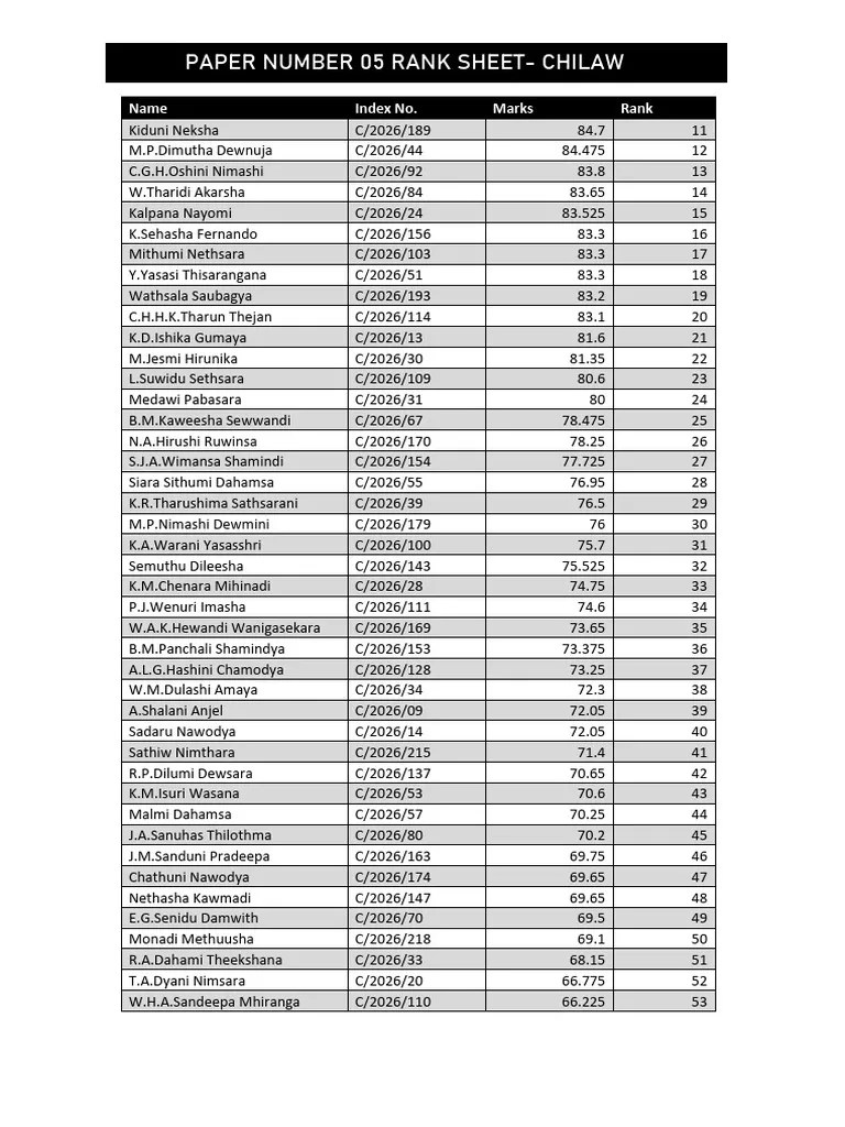 3dv 2026 paper 2026 Paper 05 11 to Rank List PDF