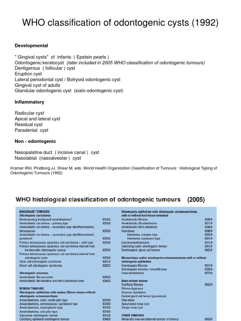 WHO Classification of Odontogenic Cysts