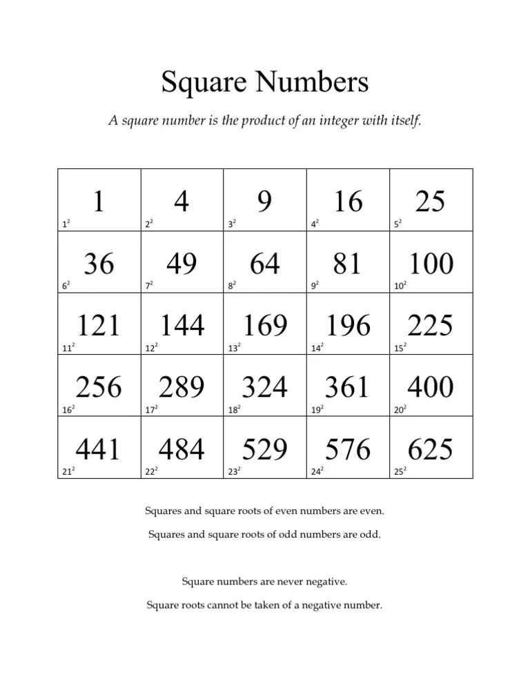 Square Numbers