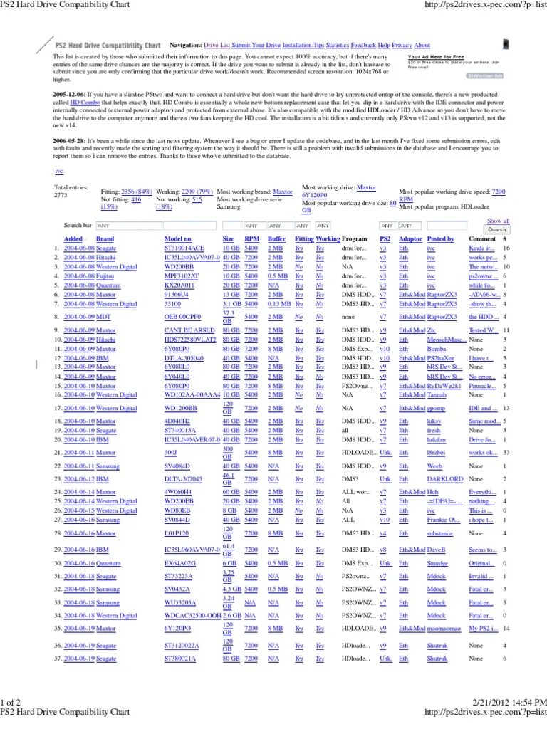 PS2 Hard Drive Compatibility Chart Computer Architecture Computer