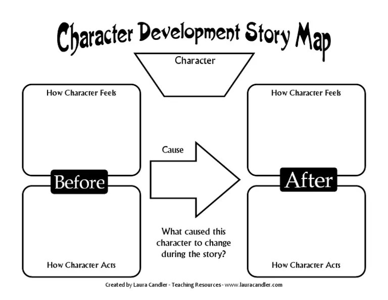 Graphic Organizer Character Development Story Map