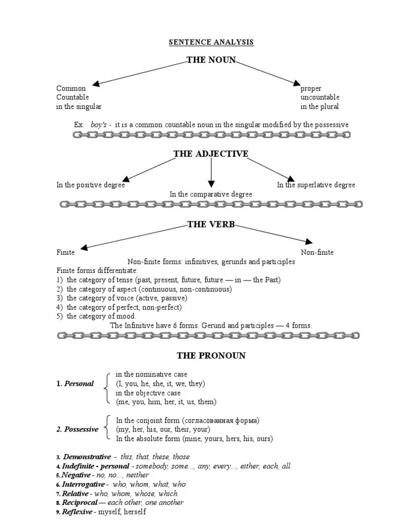 Sentence Analysis Clause Sentence (Linguistics)