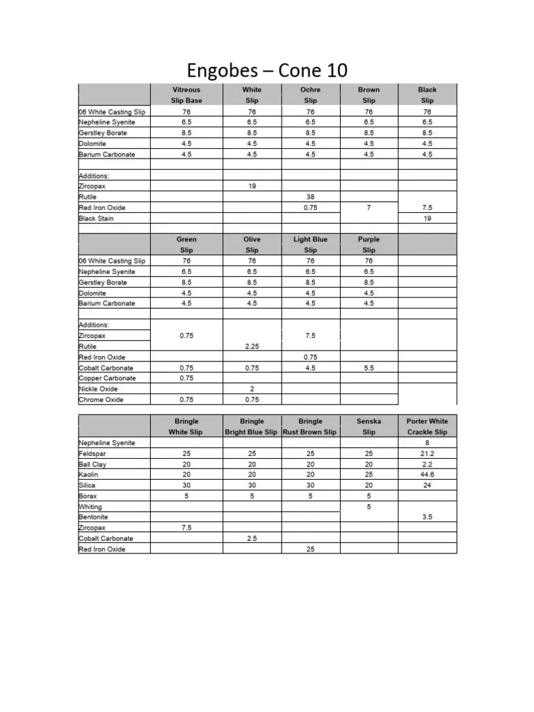 Engobes E28093 Cone 10 PDF Iron Materials