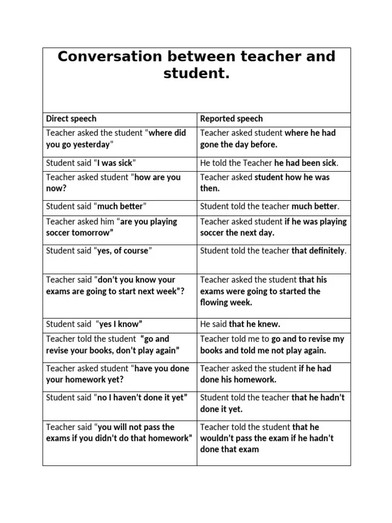 TeacherStudent Conversation Example PDF