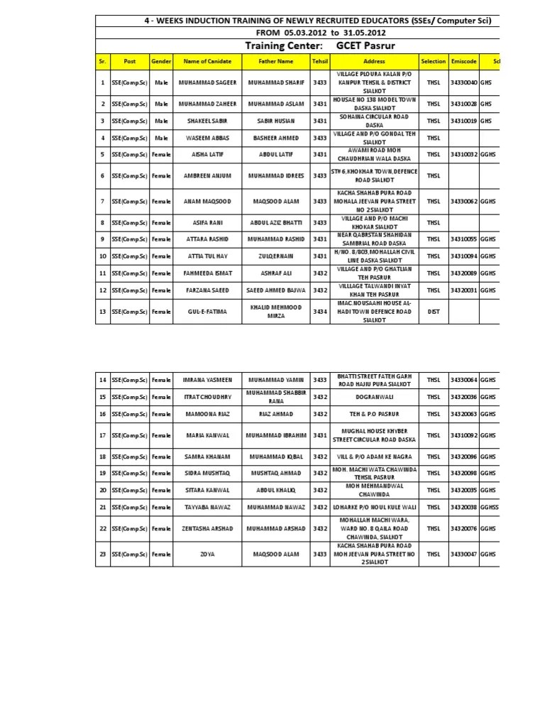 Final List of Selected Candidates (all categories) With Training