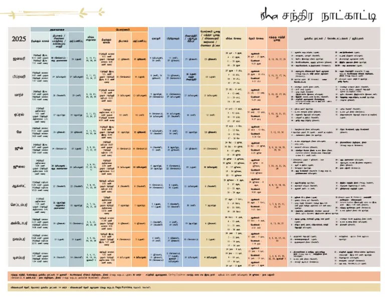 2025 IshaLunarCalendar Tamil Final PDF(04)