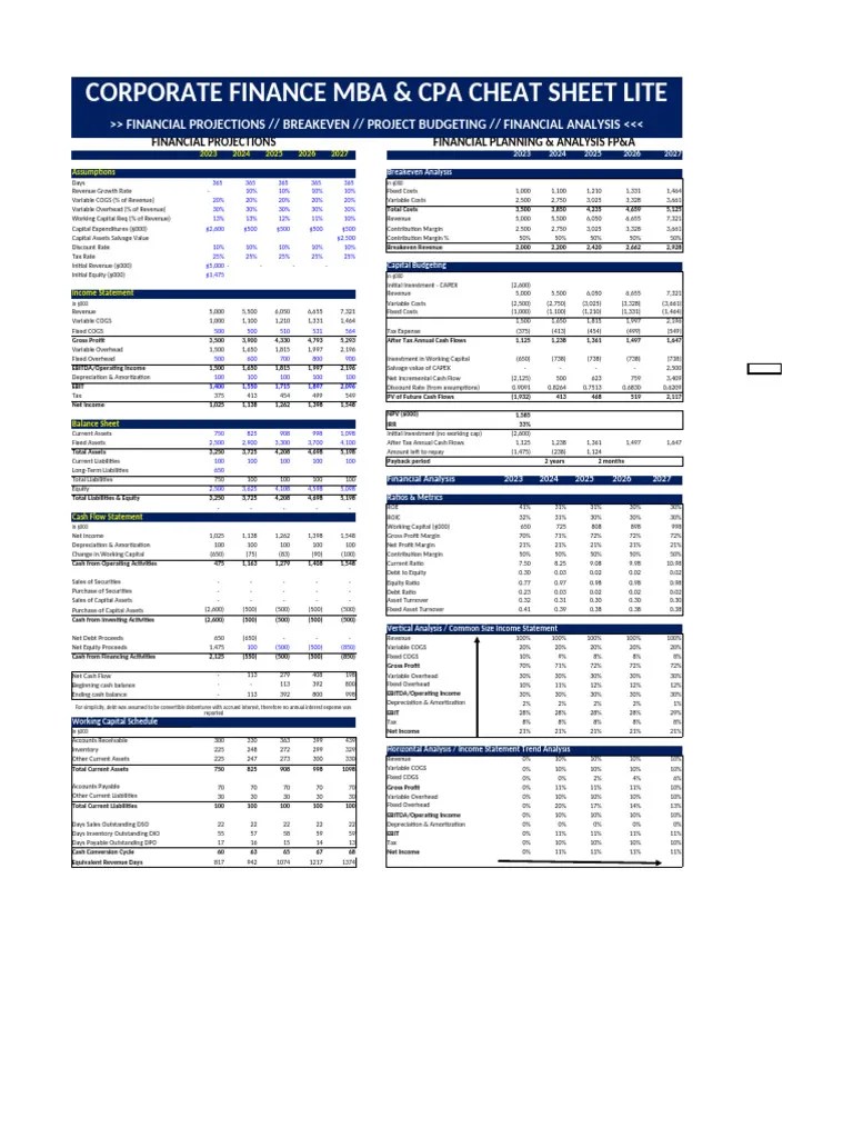Corporate Finance MBA Cheat Sheet PDF