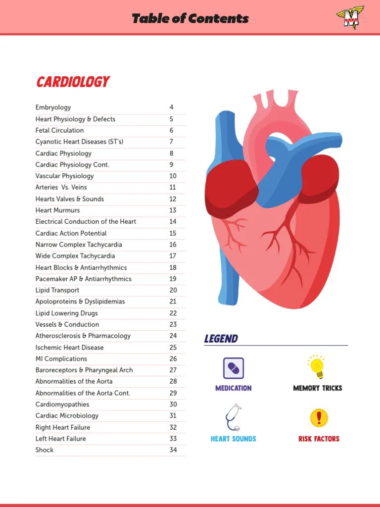 Medschoolbro Cardiology Guide Pdf Coronary Circulation Heart