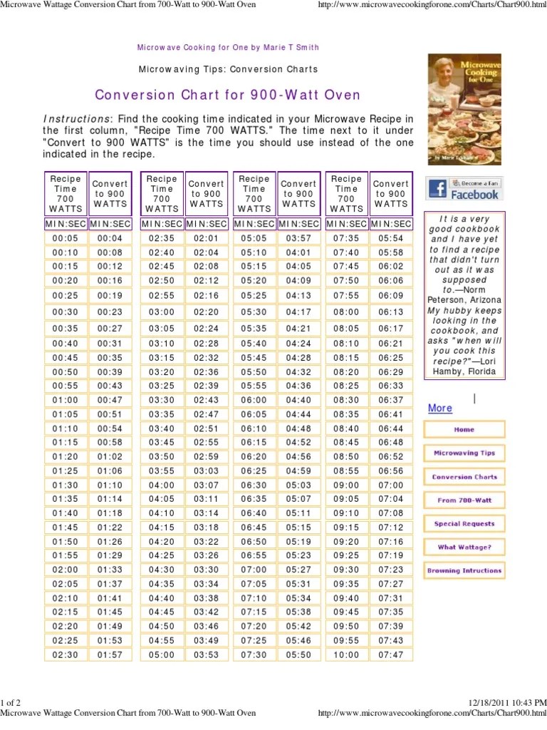 Microwave Wattage Conversion Chart From 700-Watt to 900-Watt Oven | Web