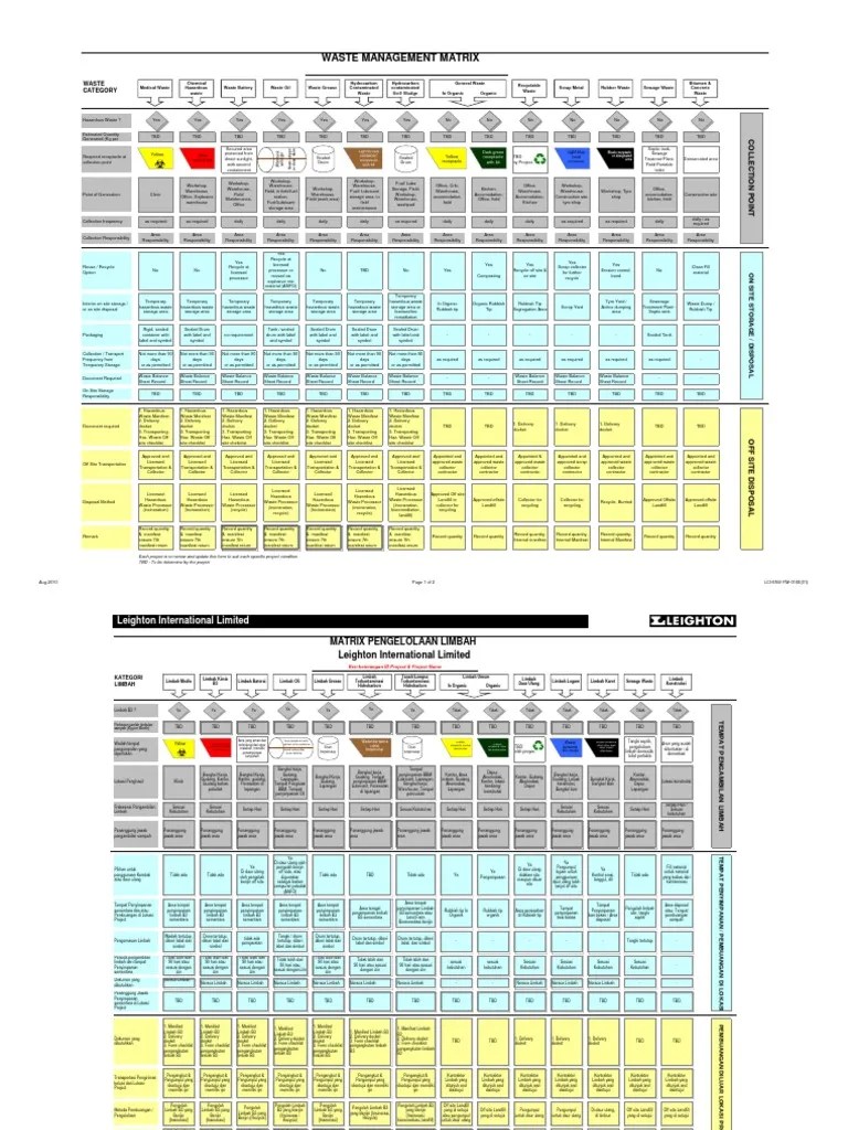 Waste Management Matrix Waste Management Hazardous Waste