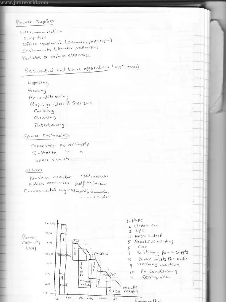 Power Electronics (Lecture Notes)