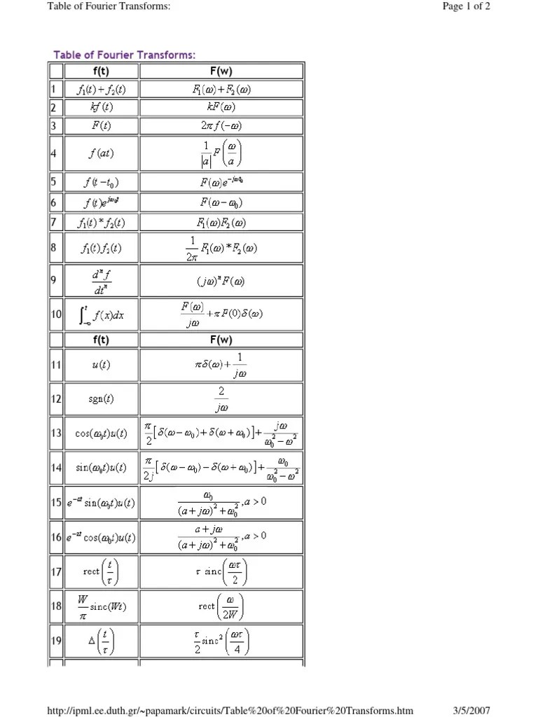 Fourier Transform Table Overview Pdf