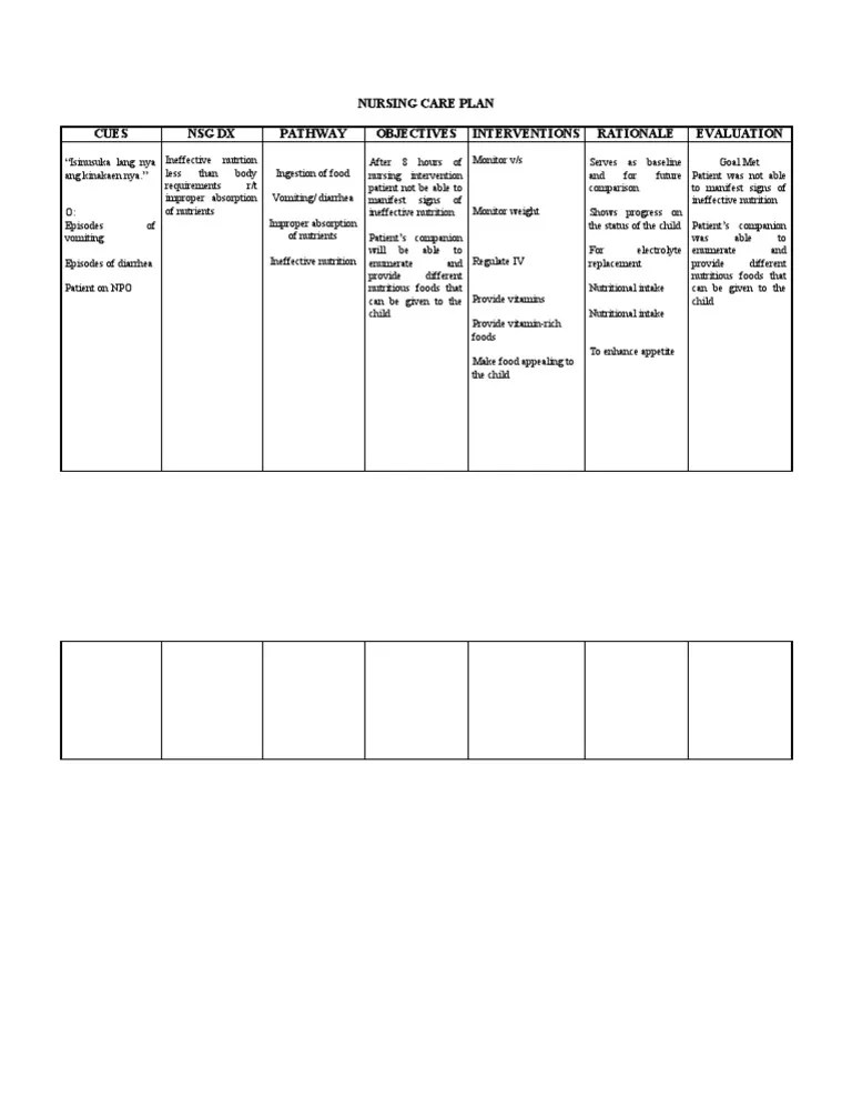 NURSING CARE PLAnImbalance Nutrition